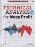 Technical Analysis for Mega Profit